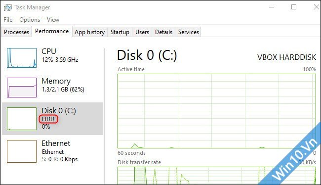 Loại đĩa trong trình quản lý tác vụ Windows 10